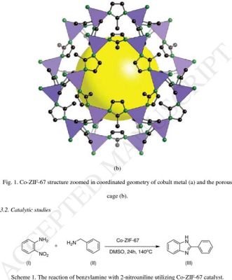  Zeolitic Imidazolate Frameworks:  A Novel Material Revolutionizing Energy Storage and Catalysis!