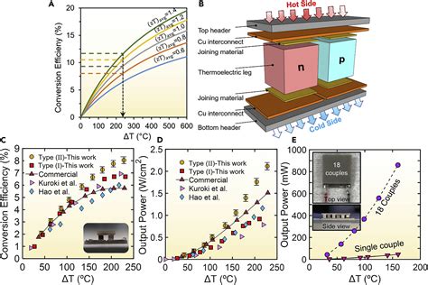  Bismuth Telluride:  สื่อ thermoelectric ที่สุดเจ๋งสำหรับการแปลงความร้อนเป็นพลังงาน!