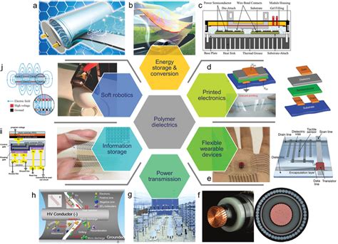 Ketocarbene: Exploring its Applications in High-Temperature Semiconductor Devices and Advanced Energy Storage!