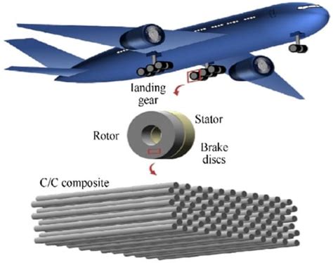  Matrix Composites: วัสดุอเนกประสงค์ที่แข็งแกร่งและเบาสำหรับอุตสาหกรรมการบินและอวกาศ!